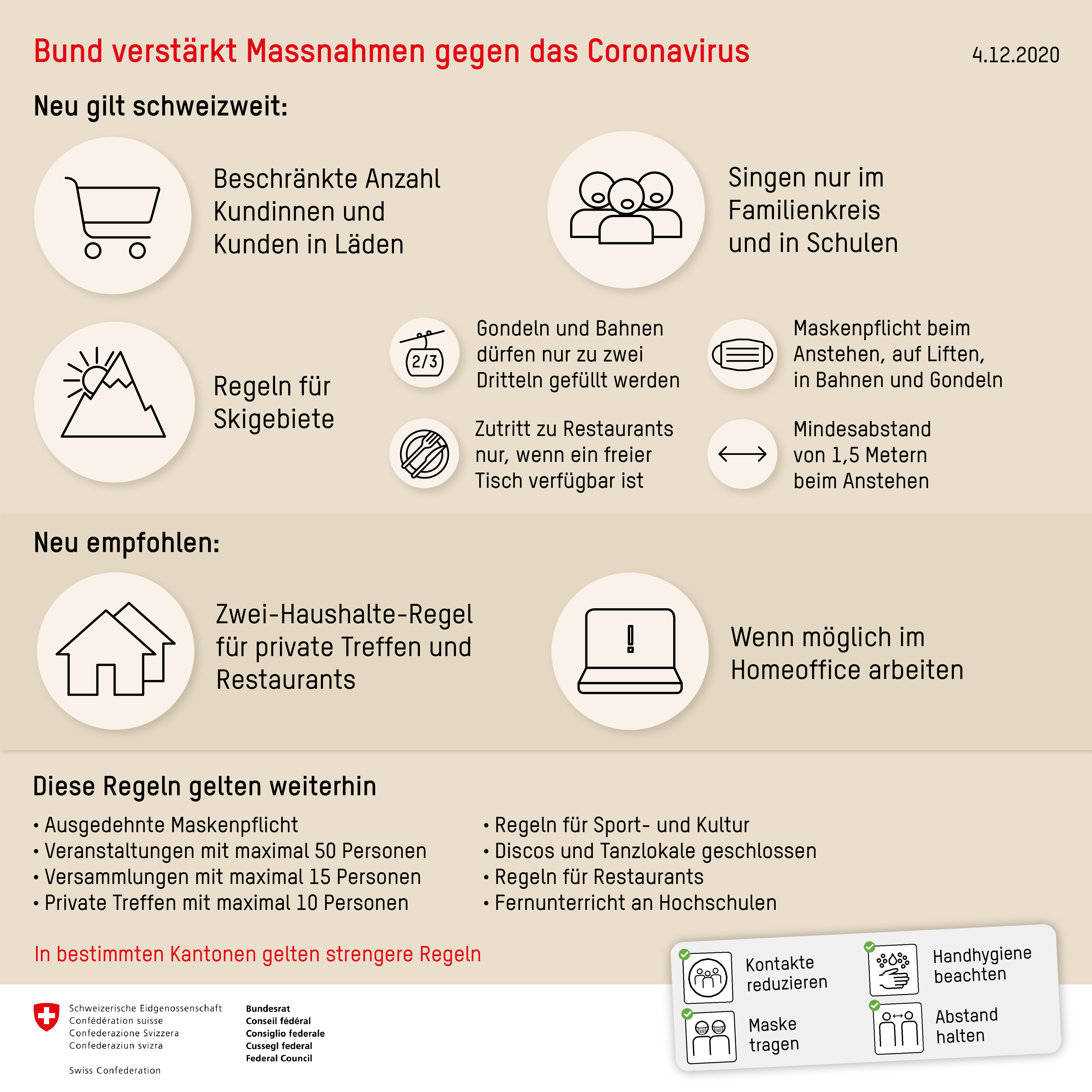 Regeln_Empfehlungen
